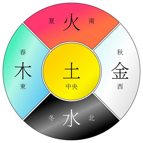 金和水的关系|郭极中：解析五行（木、火、土、金、水）相克的理论。